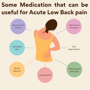 Meds for acute back pain